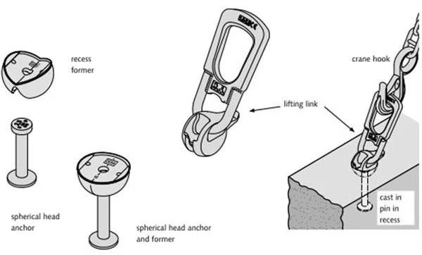 Cast-in-place lifting anchor systems are embedded into the concrete during the pouring process.