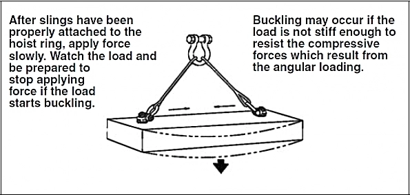 When attaching a swivel eye bolt snap, having the right tools is essential for ensuring a secure and safe installation.